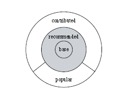 source: German et al (2013): The Evolution of the R Software Ecosystem