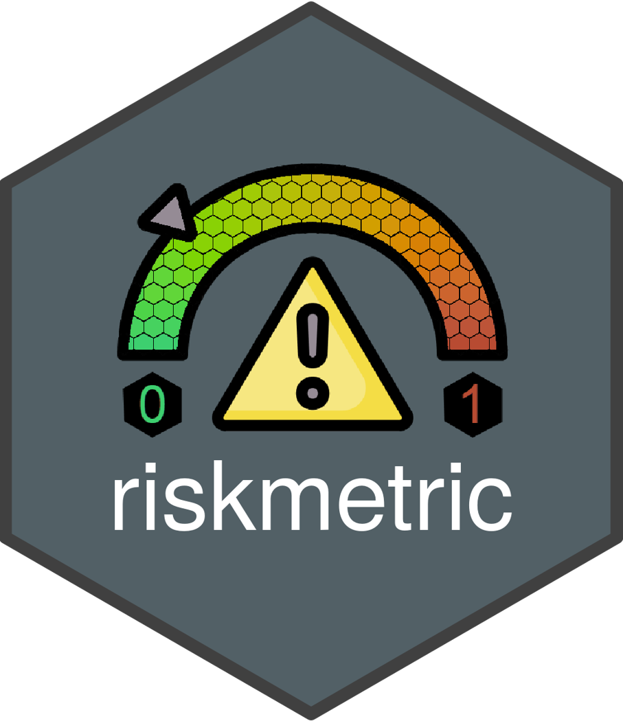riskmetric package
