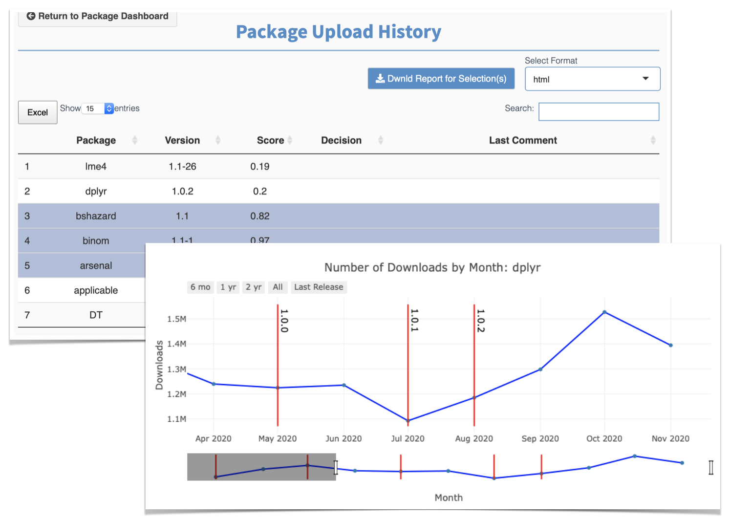 Database dashboard